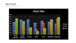 Bar Chart
What went wrong here?
 