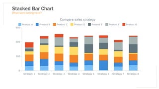Stacked Bar Chart
What went wrong here?
 