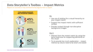Data Storyteller’s Toolbox – Impact Metrics
Do
• Use size & bolding for a visual hierarchy on
your impact metric
• Support the impact metric with sufficient
context
• Provide context through non-disruptive
background images
Don’t
• Distract from the impact metric by using the
same bold/size for supporting elements on
the visual
• Try to provide too much explanation – impact
metrics by nature need to be short and sweet
Report on success or key achievements/figures from a report
https://www.theedgemarkets.com/article/bringing-talent-home
 