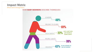 Impact Metric
What went wrong here?
 