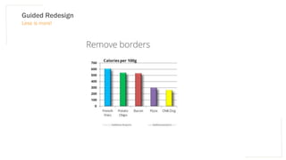 Guided Redesign
Less is more!
 