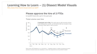 Learning How to Learn – (1) Dissect Model Visuals
Why does this chart/visual work so well?
 