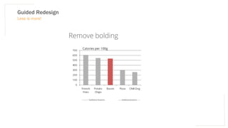 Guided Redesign
Less is more!
 