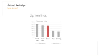 Guided Redesign
Less is more!
 