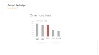 Guided Redesign
Less is more!
 