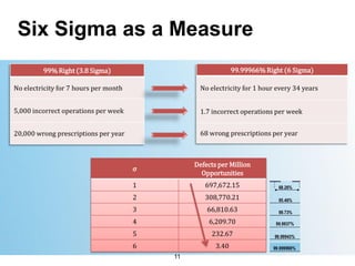 Six Sigma as a Measure
11
 