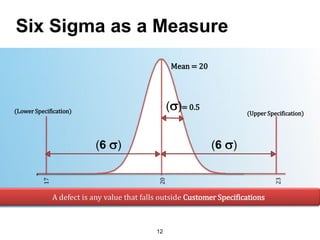 Six Sigma as a Measure
12
 