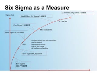 Six Sigma as a Measure
13
 