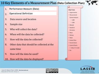 35
Performance Measure (Data)
Operational Definition
(Data Collection Plan)
 