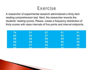 A researcher of experimental research administered a thirty-item 
reading comprehension test. Next, the researcher records the 
students’ reading scores. Please, create a frequency distribution of 
thirty scores with class intervals of five points and interval midpoints. 
74 
80 
66 
69 
63 
65 
61 
62 
58 
59 
57 
58 
57 
57 
55 
56 
53 
54 
51 
52 
49 
50 
47 
48 
31 
44 
43 
36 
39 
41 
 