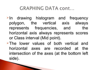 In drawing histogram and frequency 
polygon, the vertical axis always 
represents frequencies, and the 
horizontal axis always represents scores 
or Class interval (Mid point). 
The lower values of both vertical and 
horizontal axes are recorded at the 
intersection of the axes (at the bottom left 
side). 
 