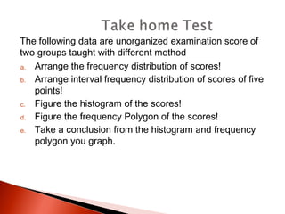 The following data are unorganized examination score of 
two groups taught with different method 
a. Arrange the frequency distribution of scores! 
b. Arrange interval frequency distribution of scores of five 
points! 
c. Figure the histogram of the scores! 
d. Figure the frequency Polygon of the scores! 
e. Take a conclusion from the histogram and frequency 
polygon you graph. 
 