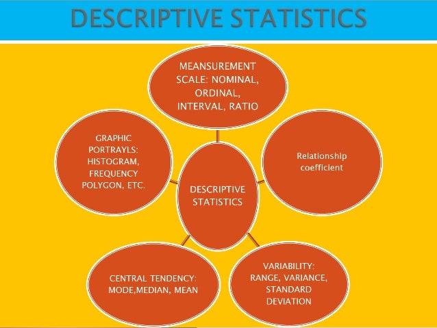 Day 3 descriptive statistics