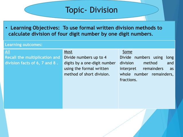 Division.pptx | Free Download