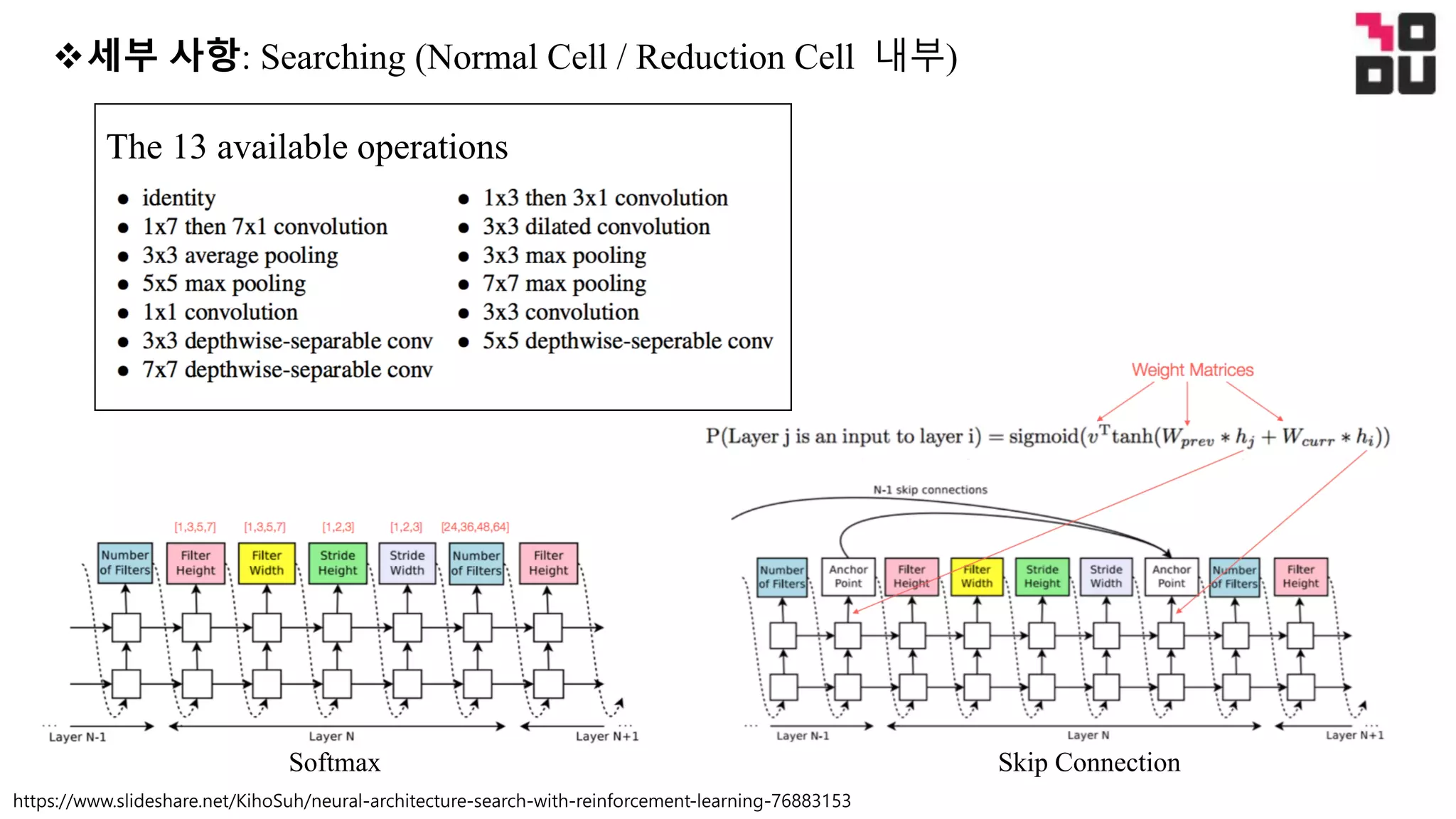 https://www.slideshare.net/KihoSuh/neural-architecture-search-with-reinforcement-learning-76883153
v세부 사항: Searching (Normal Cell / Reduction Cell 내부)
The 13 available operations
Softmax Skip Connection
 