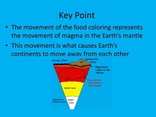 Key Point
• The movement of the food coloring represents
  the movement of magma in the Earth’s mantle
• This movement is what causes Earth’s
  continents to move away from each other
 