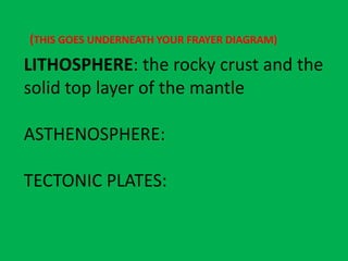 (THIS GOES UNDERNEATH YOUR FRAYER DIAGRAM)

LITHOSPHERE: the rocky crust and the
solid top layer of the mantle

ASTHENOSPHERE:

TECTONIC PLATES:
 