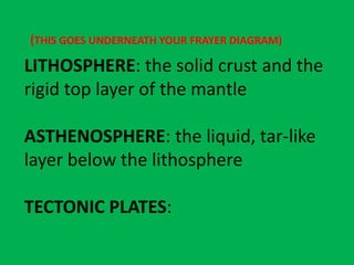 (THIS GOES UNDERNEATH YOUR FRAYER DIAGRAM)

LITHOSPHERE: the solid crust and the
rigid top layer of the mantle

ASTHENOSPHERE: the liquid, tar-like
layer below the lithosphere

TECTONIC PLATES:
 