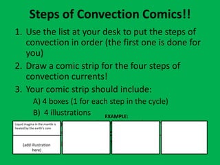 Steps of Convection Comics!!
1. Use the list at your desk to put the steps of
   convection in order (the first one is done for
   you)
2. Draw a comic strip for the four steps of
   convection currents!
3. Your comic strip should include:
           A) 4 boxes (1 for each step in the cycle)
           B) 4 illustrations     EXAMPLE:
           C) the four steps of convection (you may copy
Liquid magma in the mantle is
heated by the earth’s core
           the 4 steps exactly if you like, but you are
           encouraged to be creative!)
     (add illustration
            here)
 