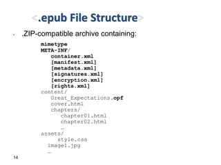 <.epub File Structure> 
• .ZIP-compatible archive containing: 
14 
mimetype 
META-INF/ 
container.xml 
[manifest.xml] 
[metadata.xml] 
[signatures.xml] 
[encryption.xml] 
[rights.xml] 
content/ 
Great_Expectations.opf 
cover.html 
chapters/ 
chapter01.html 
chapter02.html 
… 
assets/ 
style.css 
image1.jpg 
… 
 