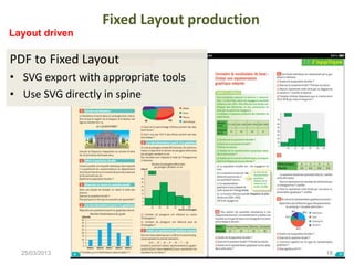 Fixed Layout production 
Layout driven 
PDF to Fixed Layout 
• SVG export with appropriate tools 
• Use SVG directly in spine 
25/03/2013 18 
 