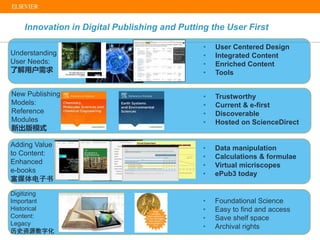 Innovation in Digital Publishing and Putting the User First 
New Publishing 
Models: 
Reference 
Modules 
新出版模式 
• Trustworthy 
• Current & e-first 
• Discoverable 
• Hosted on ScienceDirect 
Adding Value 
to Content: 
Enhanced 
e-books 
富媒体电子书 
• Data manipulation 
• Calculations & formulae 
• Virtual micriscopes 
• ePub3 today 
Digitizing 
Important 
Historical 
Content: 
Legacy 
历史资源数字化 
• Foundational Science 
• Easy to find and access 
• Save shelf space 
• Archival rights 
Understanding Researcher 
User Needs: 
了解用户需求 
• User Centered Design 
• Integrated Content 
• Enriched Content 
• Tools 
 