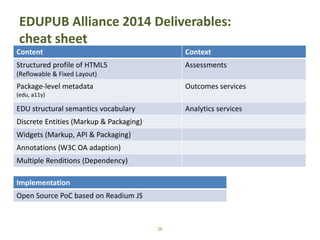 EDUPUB Alliance 2014 Deliverables: 
cheat sheet 
Content Context 
Structured profile of HTML5 
Assessments 
(Reflowable & Fixed Layout) 
Package-level metadata 
(edu, a11y) 
Outcomes services 
EDU structural semantics vocabulary Analytics services 
Discrete Entities (Markup & Packaging) 
Widgets (Markup, API & Packaging) 
Annotations (W3C OA adaption) 
Multiple Renditions (Dependency) 
26 
Implementation 
Open Source PoC based on Readium JS 
 