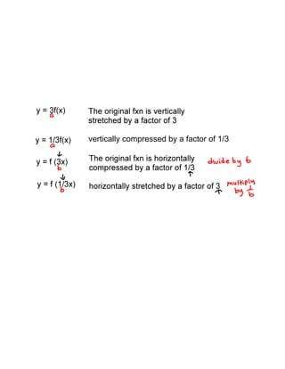 vertically compressed by a factor of 1/3
 