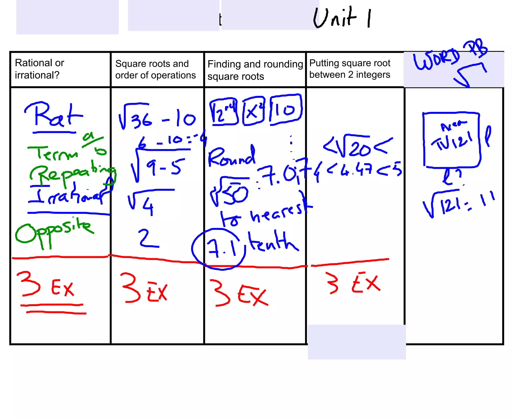 Study guideRational or irrational?Putting square root between 2 integersSquare roots and order of operationsFinding and rounding square roots