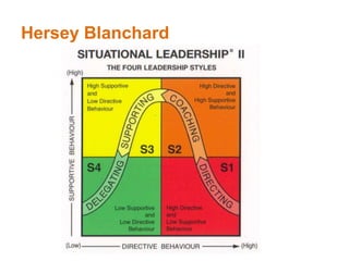 Hersey Blanchard
 