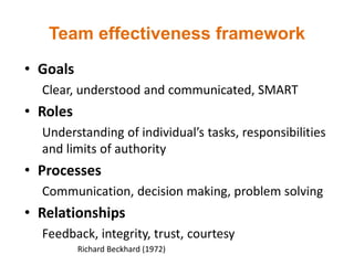 Team effectiveness framework
• Goals
Clear, understood and communicated, SMART
• Roles
Understanding of individual’s tasks, responsibilities
and limits of authority
• Processes
Communication, decision making, problem solving
• Relationships
Feedback, integrity, trust, courtesy
Richard Beckhard (1972)
 