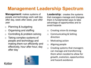 Management Leadership Spectrum
Management: makes systems of
people and technology work well day
after day, week after week, year after
year
o Planning & budgeting
o Organising and staffing
o Controlling & problem solving
o Taking complex systems of
people and technology and
making them run efficiently and
effectively, hour after hour, day
after day
Leadership: creates the systems
that managers manage and changes
them in fundamental ways to take
advantage of opportunities and to
avoid hazards
o Creating vision & strategy
o Communicating & Setting
direction
o Motivating action
o Aligning people
o Creating systems that managers
can manage and transforming
them when needed to allow for
growth, evolution, opportunities
and hazard avoidance
Kotter
 