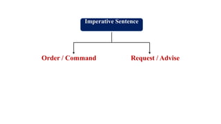 Day 3 spoken English skills lecture Imperative Sentence-1.pdf