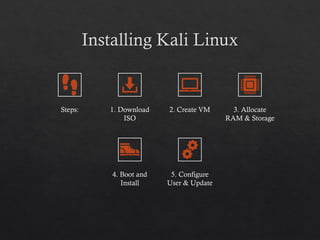 Installing Kali Linux
Steps: 1. Download
ISO
2. Create VM 3. Allocate
RAM & Storage
4. Boot and
Install
5. Configure
User & Update
 