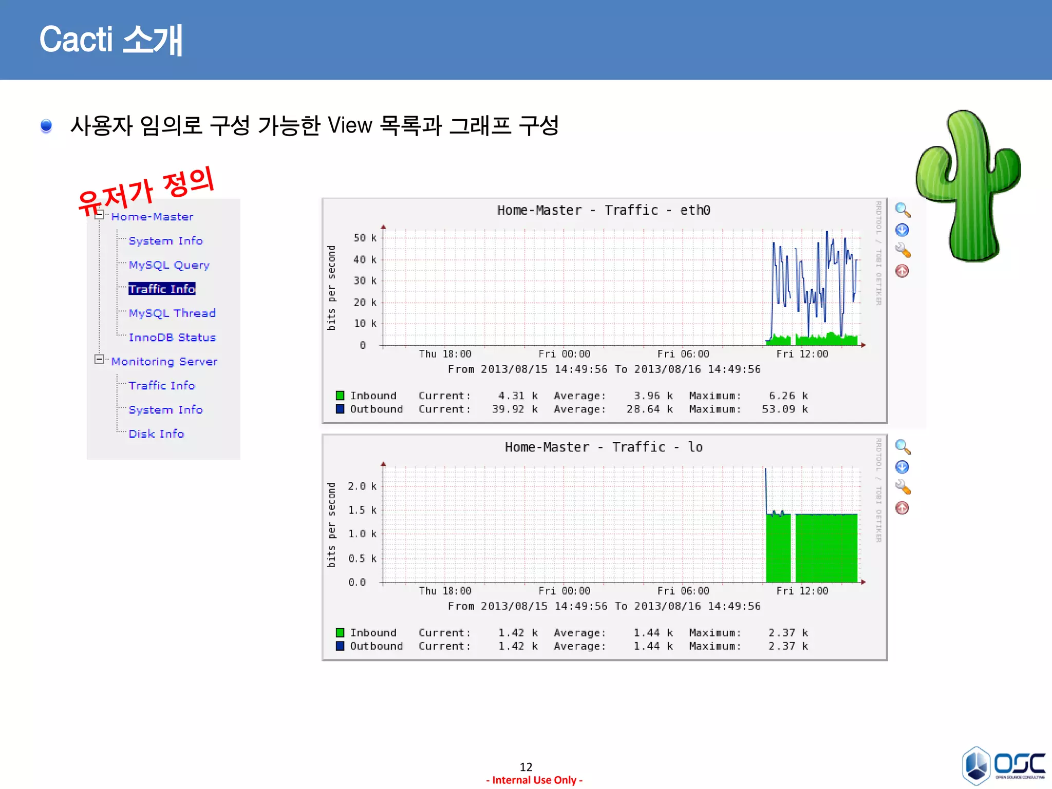 12 
- Internal Use Only - 
Cacti 소개 사용자 임의로 구성 가능한 View 목록과 그래프 구성  