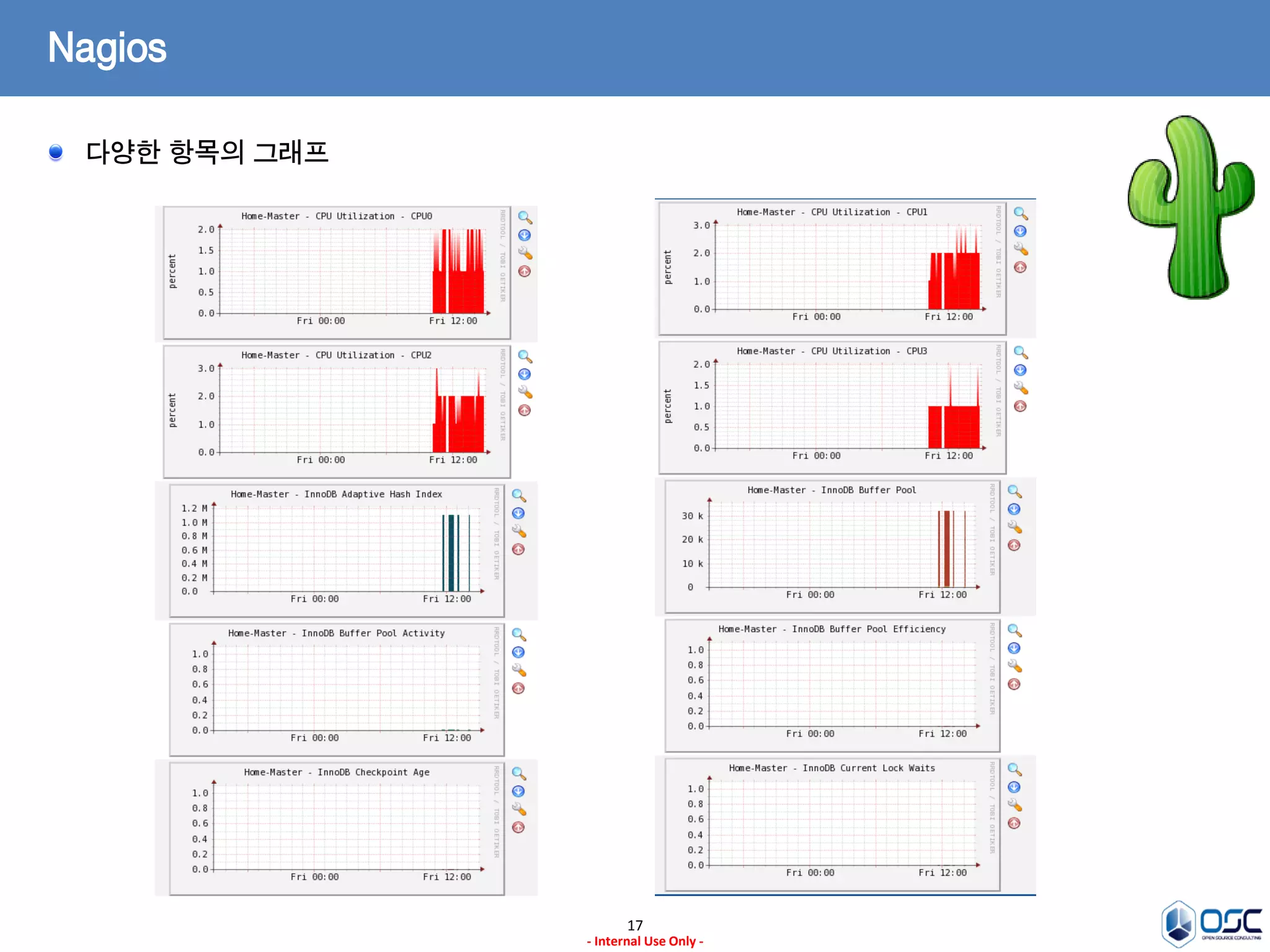 17 
- Internal Use Only - 
Nagios 다양한 항목의 그래프  