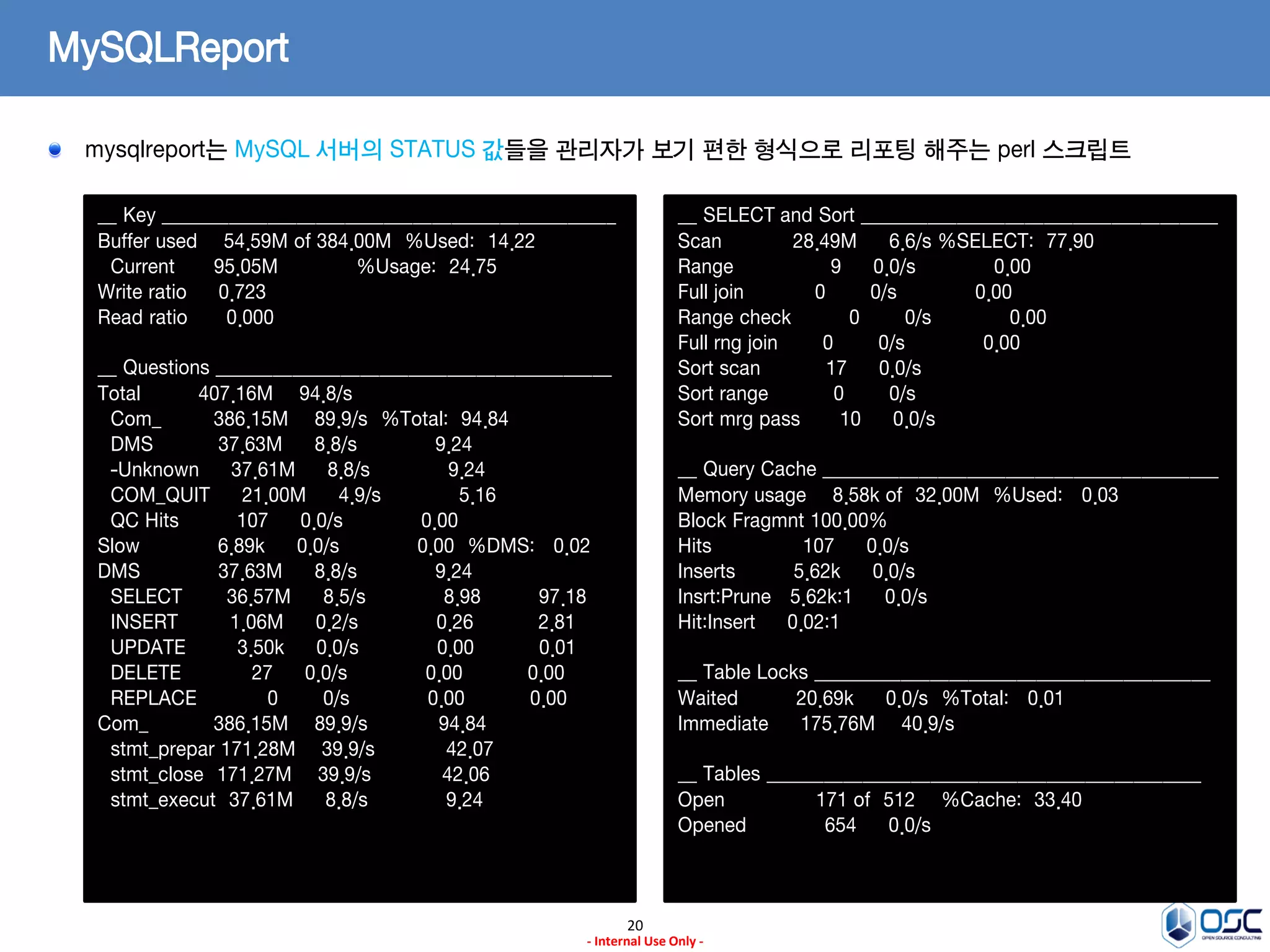 20 
- Internal Use Only - 
MySQLReport mysqlreport는 MySQL 서버의 STATUS 값들을 관리자가 보기 편한 형식으로 리포팅 해주는 perl 스크립트 
__ Key _______________________________________________ Buffer used 54.59M of 384.00M %Used: 14.22 Current 95.05M %Usage: 24.75 Write ratio 0.723 Read ratio 0.000 __ Questions _________________________________________ Total 407.16M 94.8/s Com_ 386.15M 89.9/s %Total: 94.84 DMS 37.63M 8.8/s 9.24 -Unknown 37.61M 8.8/s 9.24 COM_QUIT 21.00M 4.9/s 5.16 QC Hits 107 0.0/s 0.00 Slow 6.89k 0.0/s 0.00 %DMS: 0.02 DMS 37.63M 8.8/s 9.24 SELECT 36.57M 8.5/s 8.98 97.18 INSERT 1.06M 0.2/s 0.26 2.81 UPDATE 3.50k 0.0/s 0.00 0.01 DELETE 27 0.0/s 0.00 0.00 REPLACE 0 0/s 0.00 0.00 Com_ 386.15M 89.9/s 94.84 stmt_prepar 171.28M 39.9/s 42.07 stmt_close 171.27M 39.9/s 42.06 stmt_execut 37.61M 8.8/s 9.24 
__ SELECT and Sort _____________________________________ Scan 28.49M 6.6/s %SELECT: 77.90 Range 9 0.0/s 0.00 Full join 0 0/s 0.00 Range check 0 0/s 0.00 Full rng join 0 0/s 0.00 Sort scan 17 0.0/s Sort range 0 0/s Sort mrg pass 10 0.0/s __ Query Cache _________________________________________ Memory usage 8.58k of 32.00M %Used: 0.03 Block Fragmnt 100.00% Hits 107 0.0/s Inserts 5.62k 0.0/s Insrt:Prune 5.62k:1 0.0/s Hit:Insert 0.02:1 __ Table Locks _________________________________________ Waited 20.69k 0.0/s %Total: 0.01 Immediate 175.76M 40.9/s __ Tables _____________________________________________ Open 171 of 512 %Cache: 33.40 Opened 654 0.0/s  