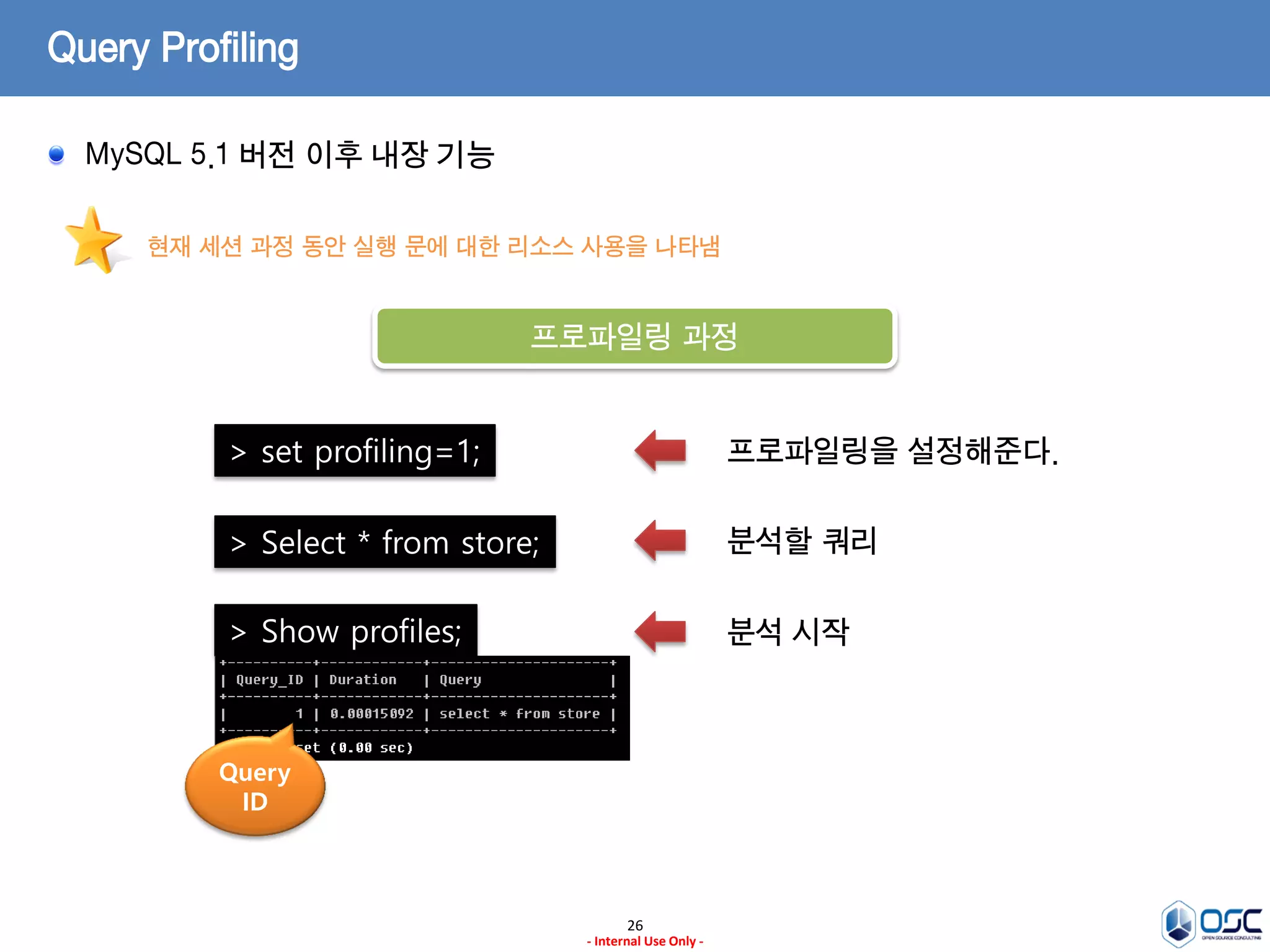 26 
- Internal Use Only - 
Query Profiling MySQL 5.1 버전 이후 내장 기능 
현재 세션 과정 동안 실행 문에 대한 리소스 사용을 나타냄 
프로파일링 과정 
> set profiling=1; 
프로파일링을 설정해준다. 
> Select * from store; 
> Show profiles; 
분석할 쿼리 
분석 시작 
Query ID  