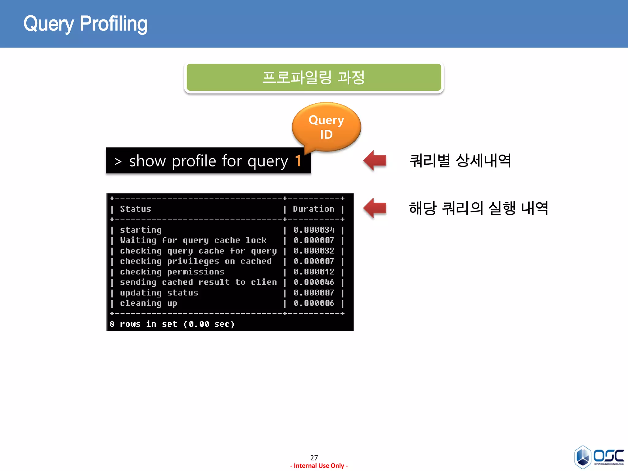 27 
- Internal Use Only - 
Query Profiling 
> show profile for query 1 
쿼리별 상세내역 
프로파일링 과정 
Query ID 
해당 쿼리의 실행 내역  