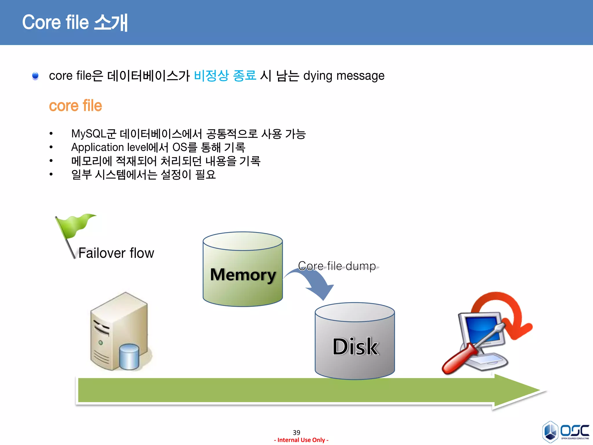 39 
- Internal Use Only - 
Core file 소개 
core file 
•MySQL군 데이터베이스에서 공통적으로 사용 가능 
•Application level에서 OS를 통해 기록 
•메모리에 적재되어 처리되던 내용을 기록 
•일부 시스템에서는 설정이 필요 core file은 데이터베이스가 비정상 종료 시 남는 dying message 
Memory 
Failover flow  