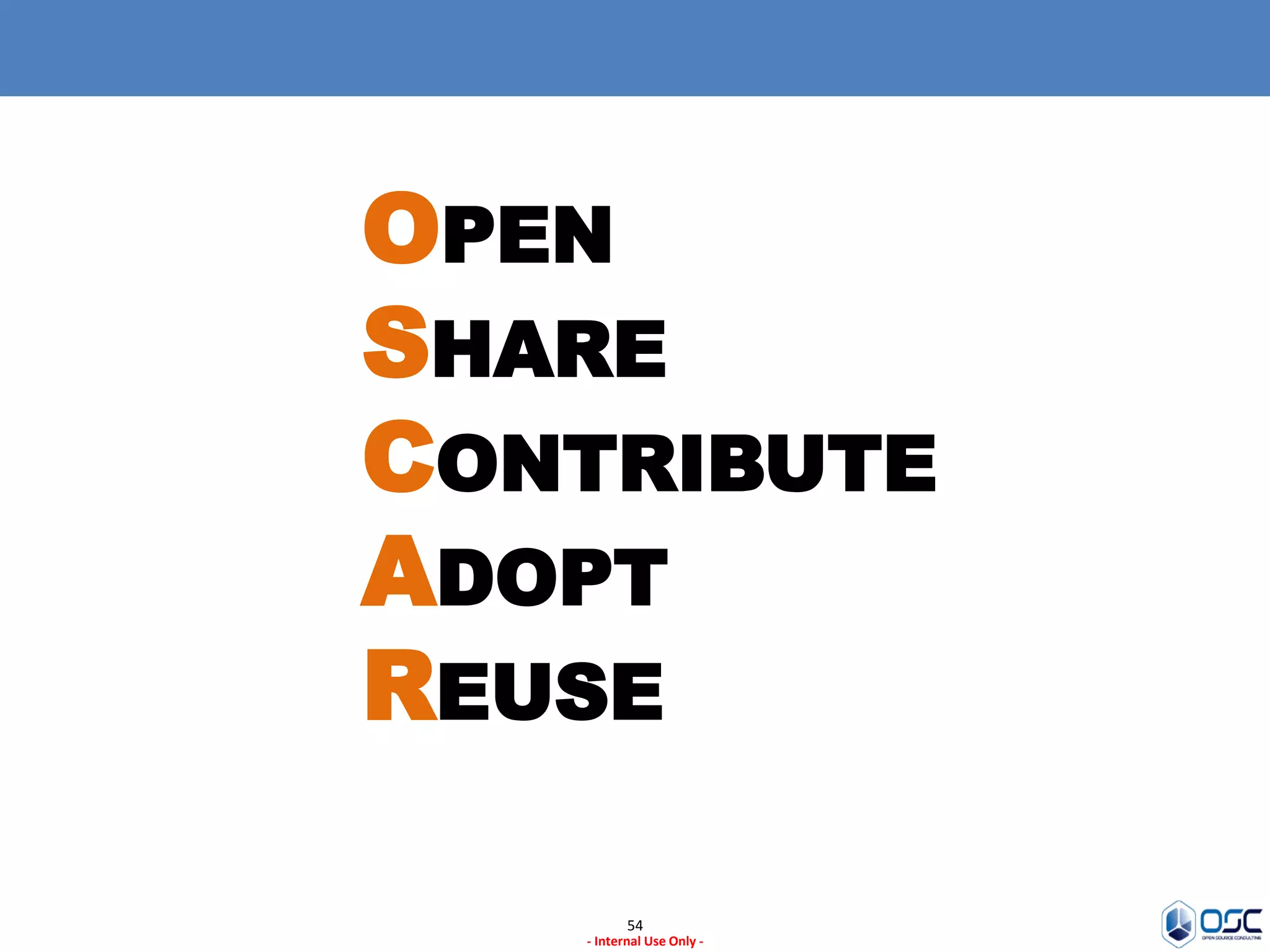 54 
- Internal Use Only - 
OPEN 
SHARE 
CONTRIBUTE 
ADOPT 
REUSE 