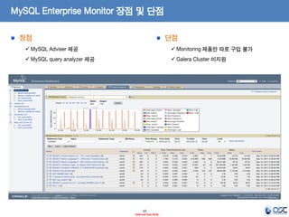 10 
- Internal Use Only - 
MySQL Enterprise Monitor 장점 및 단점 장점 
MySQL Adviser 제공 
MySQL query analyzer 제공 단점 
Monitoring 제품만 따로 구입 불가 
Galera Cluster 미지원  