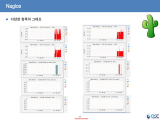 17 
- Internal Use Only - 
Nagios 다양한 항목의 그래프  