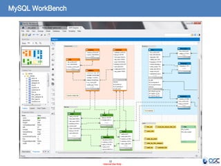 22 
- Internal Use Only - 
MySQL WorkBench  