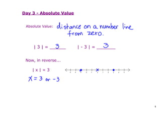 Day 3 ­ Absolute Value


 Absolute Value:




     | 3 | = ______             | ­ 3 | = _______


 Now, in reverse...

    | x | = 3         ­5   ­4    ­3   ­2   ­1   0   1   2   3   4   5




                                                                        1
 