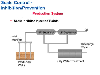 day 3 oilfield_mineral_scale treatment.ppt