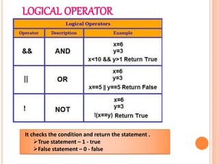 LOGICAL OPERATOR
It checks the condition and return the statement .
True statement – 1 - true
False statement – 0 - false
 