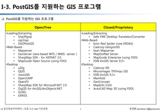 LX 공간정보아카데미 PostGIS 강의자료 | PPTX