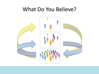 What Do You Believe?
 