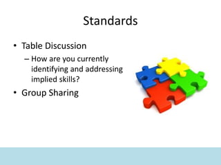 Standards
• Table Discussion
– How are you currently
identifying and addressing
implied skills?
• Group Sharing
 